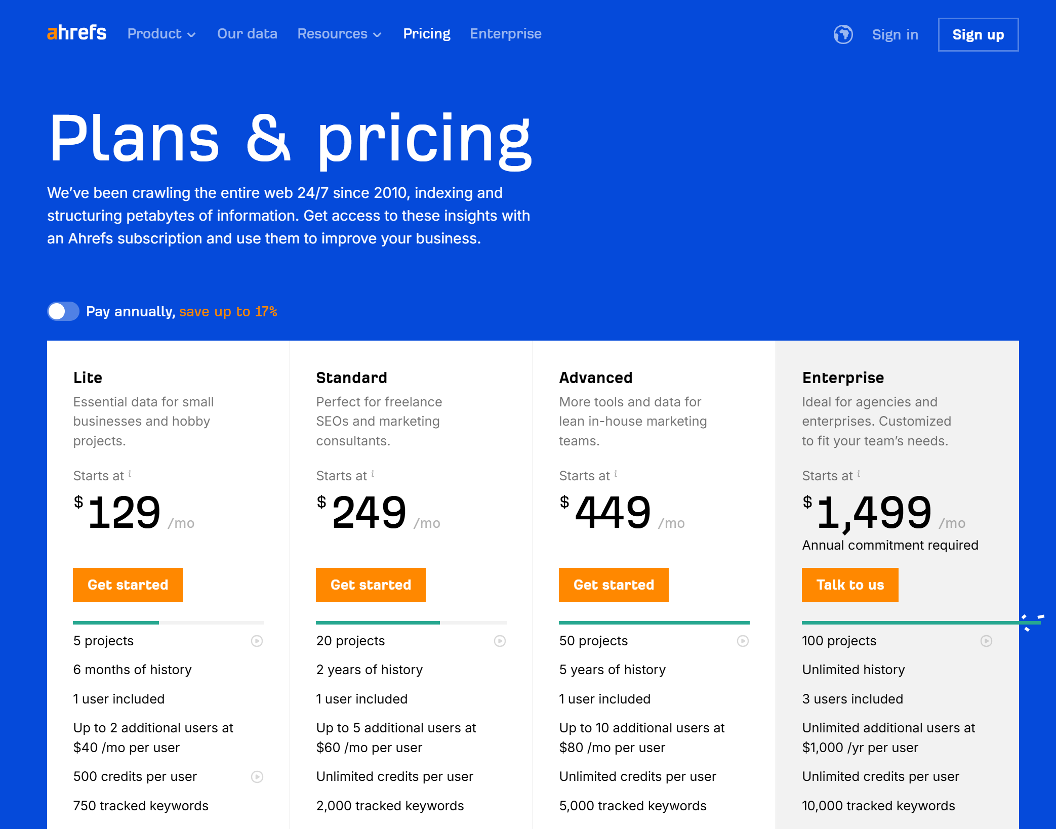 ahrefs price