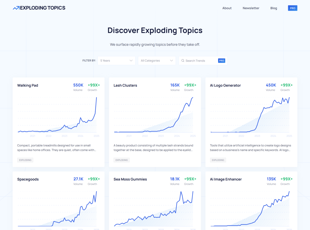 exploding topics