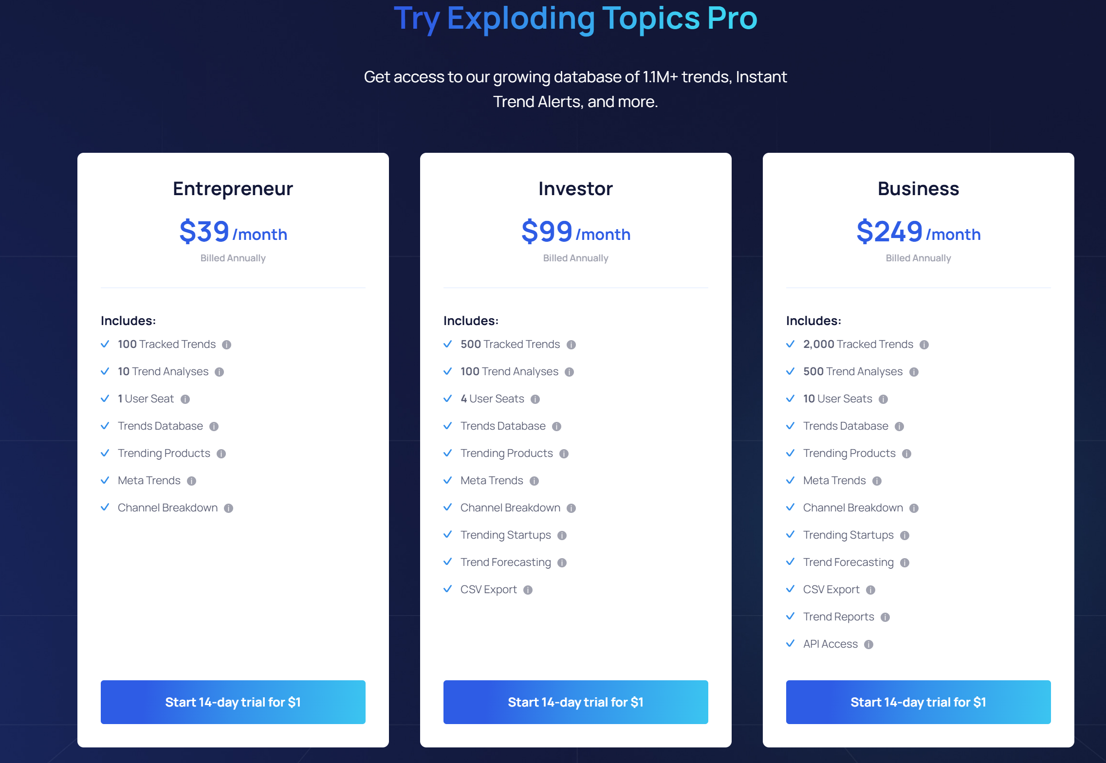 exploding topics price