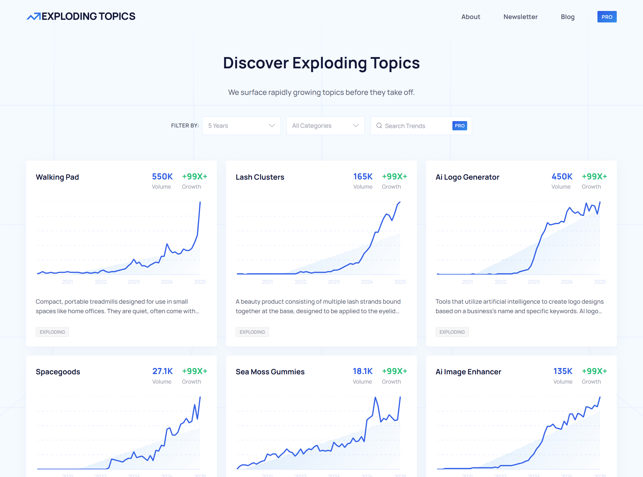 exploding topics